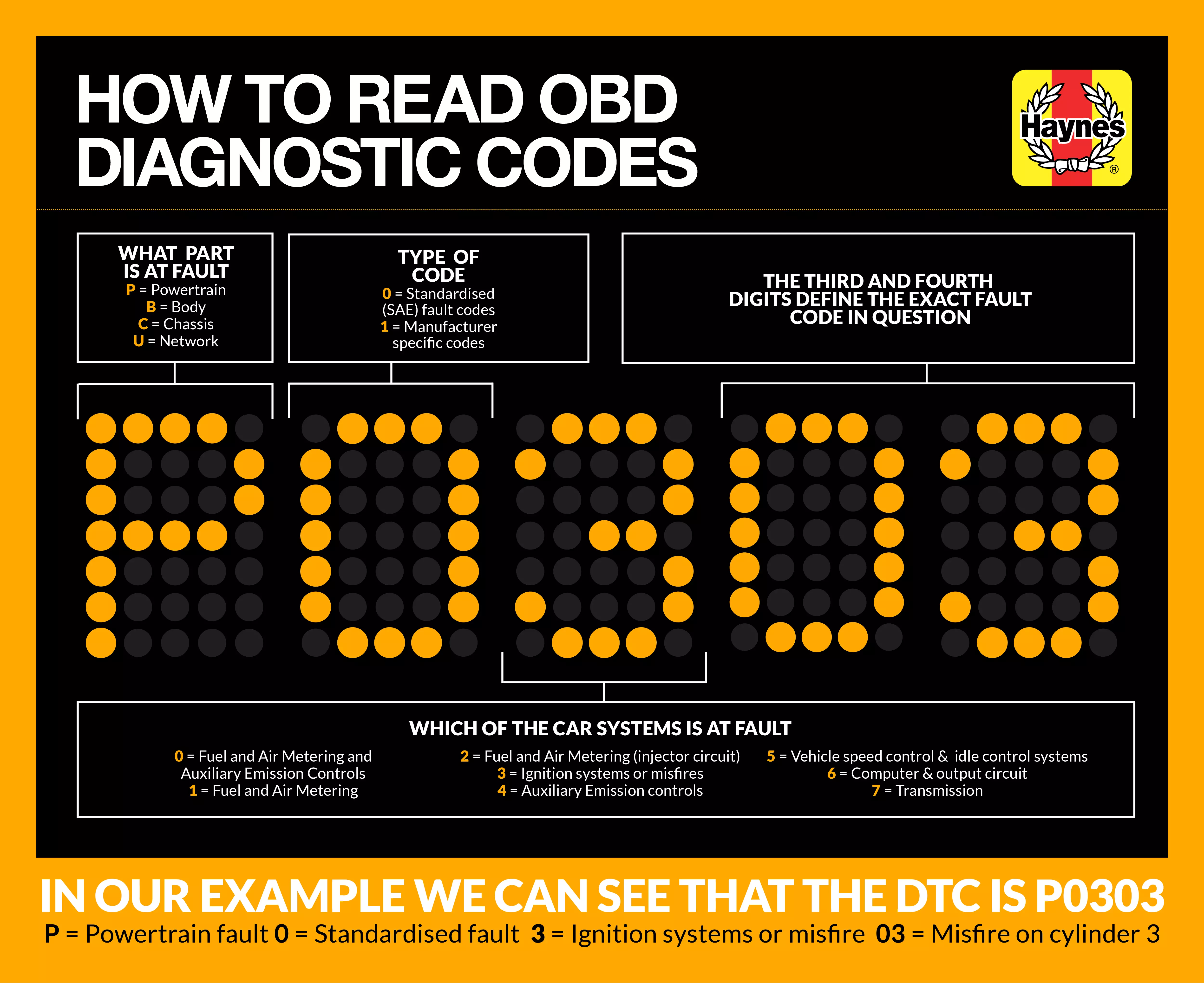 decoding-obd-ii-diagnostic-trouble-codes-haynes-manuals